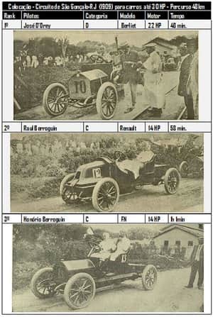 Circuito de São Gonçalo