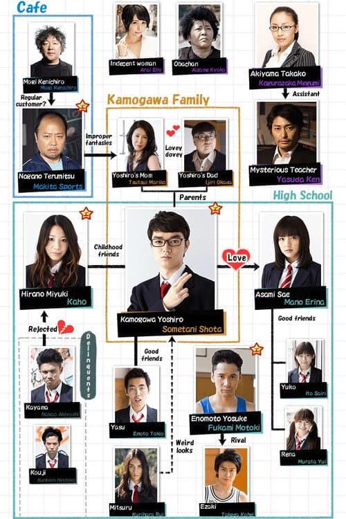 Minna! ESPer Dayo! Season 1 poster
